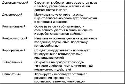 Стили организационного поведения